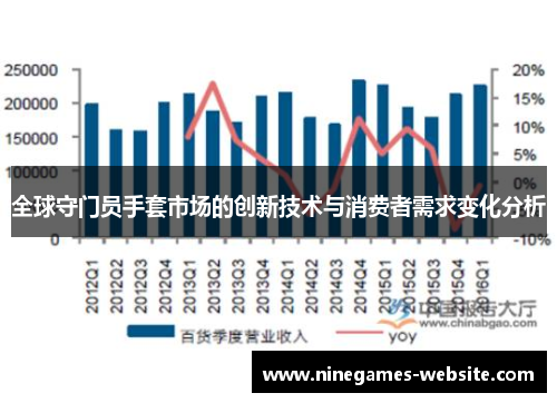 全球守门员手套市场的创新技术与消费者需求变化分析